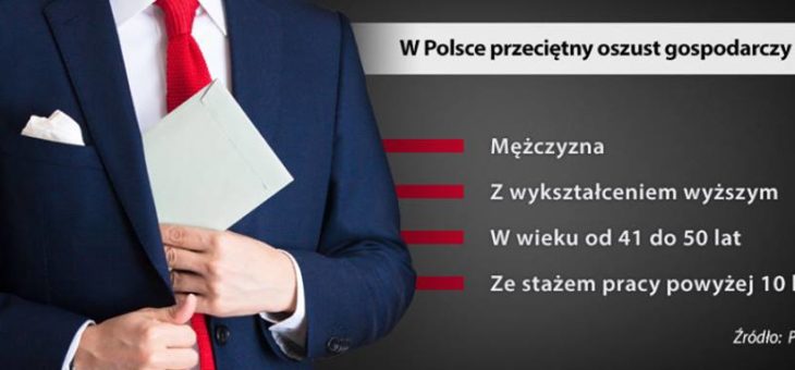 Przykłady zachowań korupcyjnych