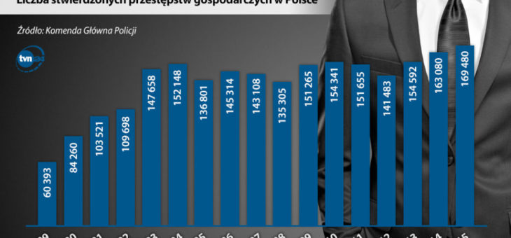 Białe kołnierzyki kradną w białych rękawiczkach. Na ratunek biały wywiad.